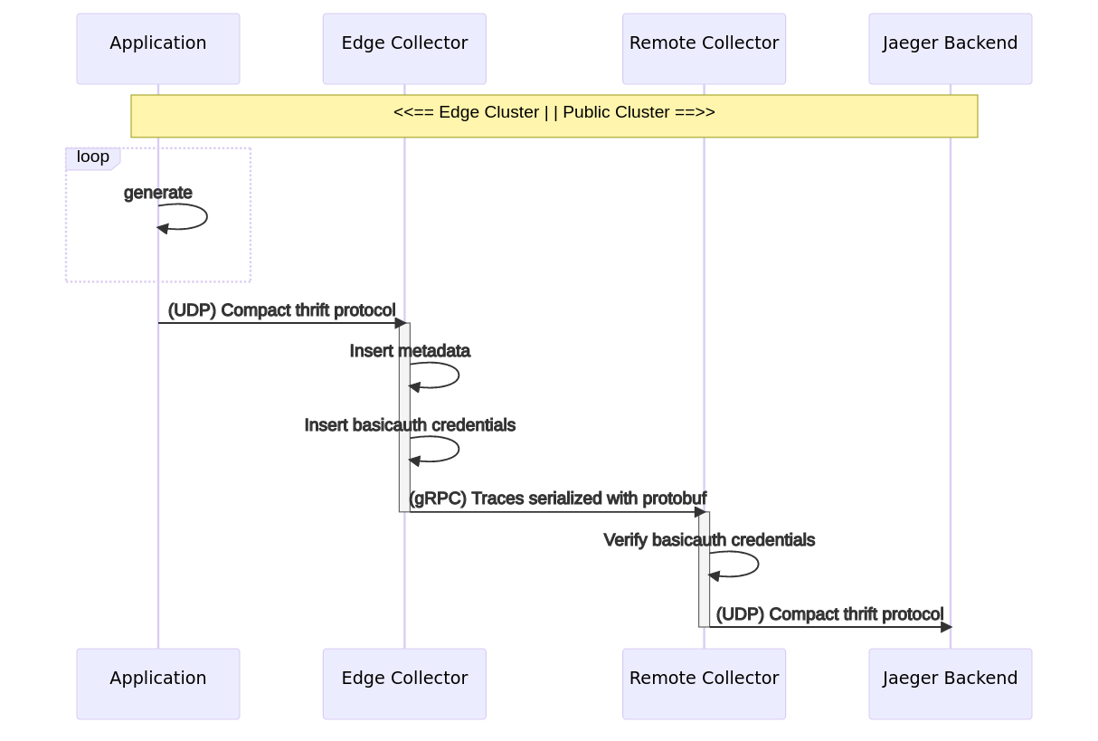 overview diagram