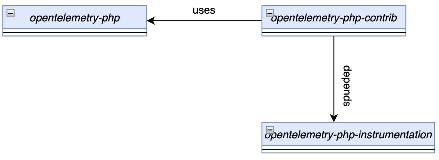 php-rel