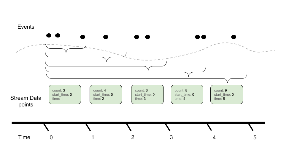 Cumulative Sum