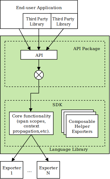 Full Operation Diagram